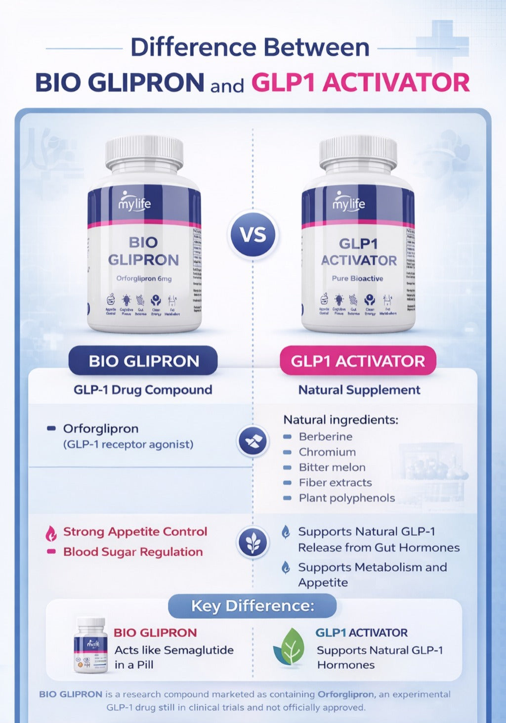 ML – GLP-1 Activator – Appetite Control, Weight Loss & Metabolic Support (Capsules)